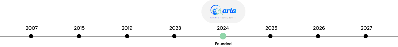 Carla Maid Qatar company history and founding story